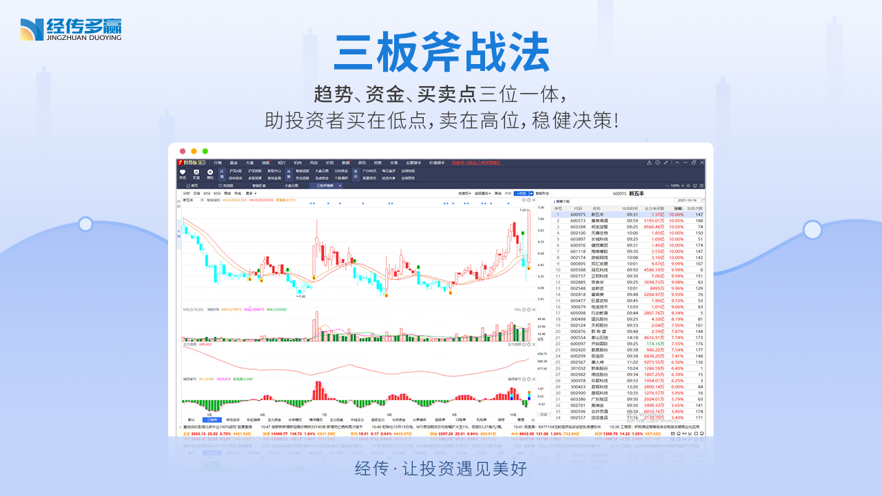 图片[2]-经传多赢股票 8.0.0.48-外行下载站