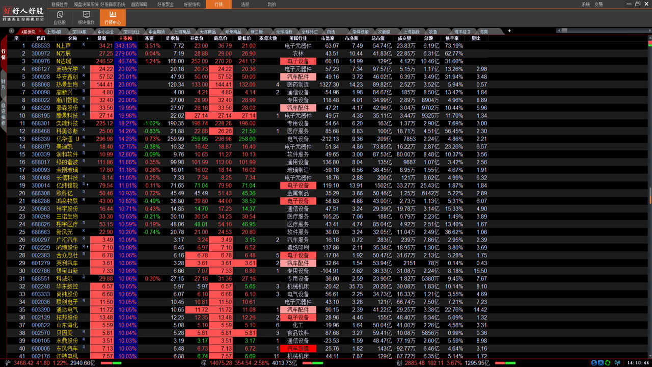 图片[2]-好人好股金融终端 2.2.2-外行下载站