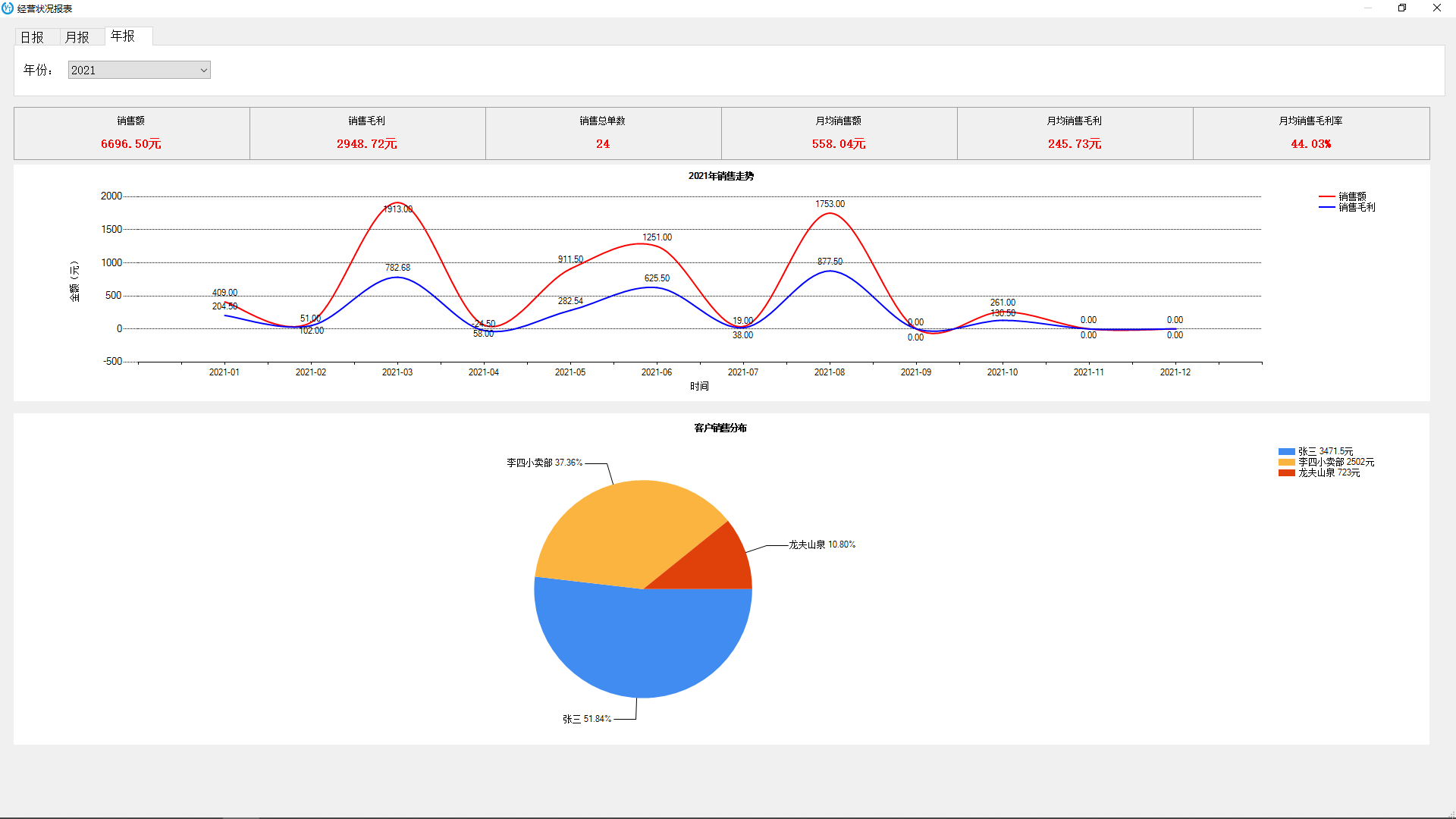 图片[2]-云统店铺收银系统（单机版） 3.2-外行下载站
