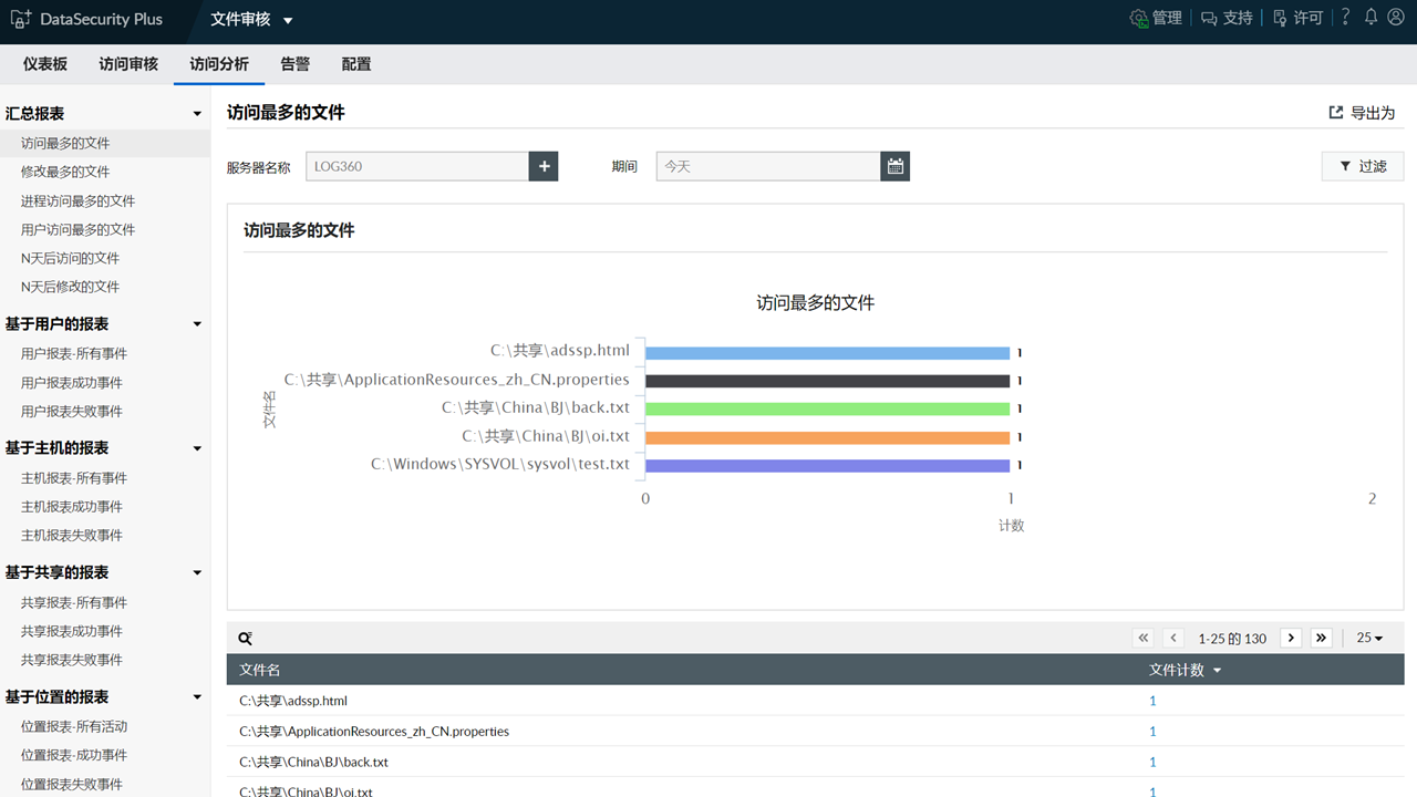 图片[3]-ManageEngine文件审计工具 5.0.0.1-外行下载站