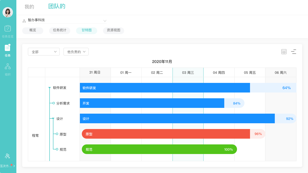 图片[2]-智办事 1.3.0.0-外行下载站