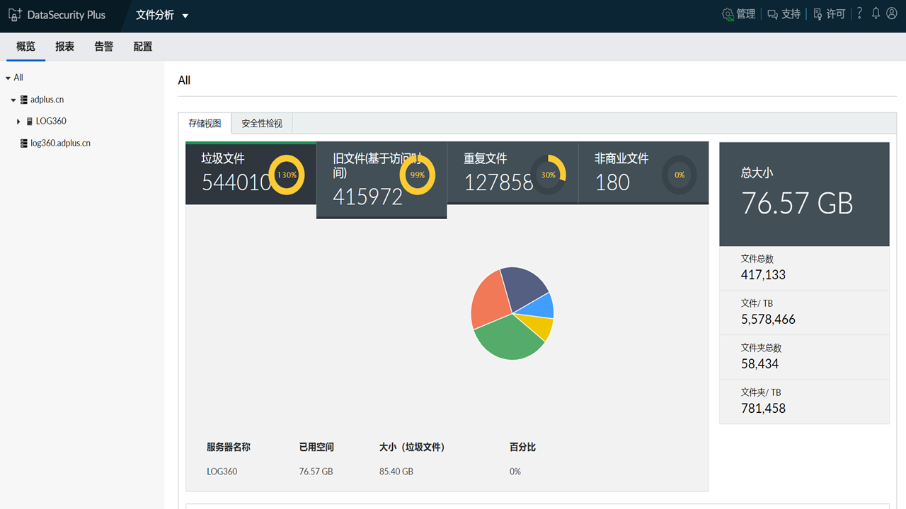 图片[2]-ManageEngine文件审计工具 5.0.0.1-外行下载站