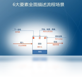 图片[2]-流程专家Processist 1.0.7-外行下载站