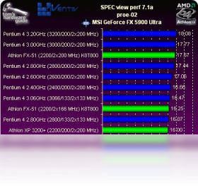 SPECviewperf 1.0-外行下载站