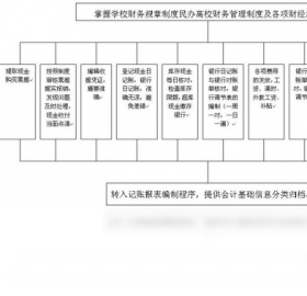 久其出纳太后 1.0-外行下载站