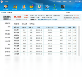 图片[2]-个股评测王 6.0.0.0-外行下载站