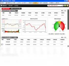 图片[2]-鹰眼个股智能跟踪系统睿富版 4.0.0.5-外行下载站