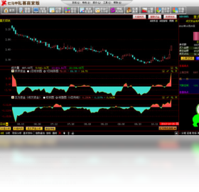 图片[4]-主力操盘行为罗盘 12.1116.3.2-外行下载站