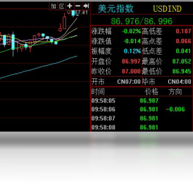 图片[3]-大宗商品行情分析演示版 1.0-外行下载站