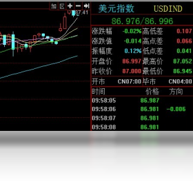 图片[2]-第一资讯行情分析安装版 1.0-外行下载站