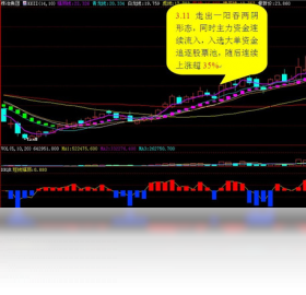 图片[2]-投资堂机构王 1.0.0.1-外行下载站