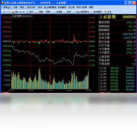 图片[3]-战上海投资信息平台 2009.9.8.585-外行下载站
