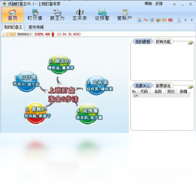 图片[2]-优融盯盘王 2.1-外行下载站