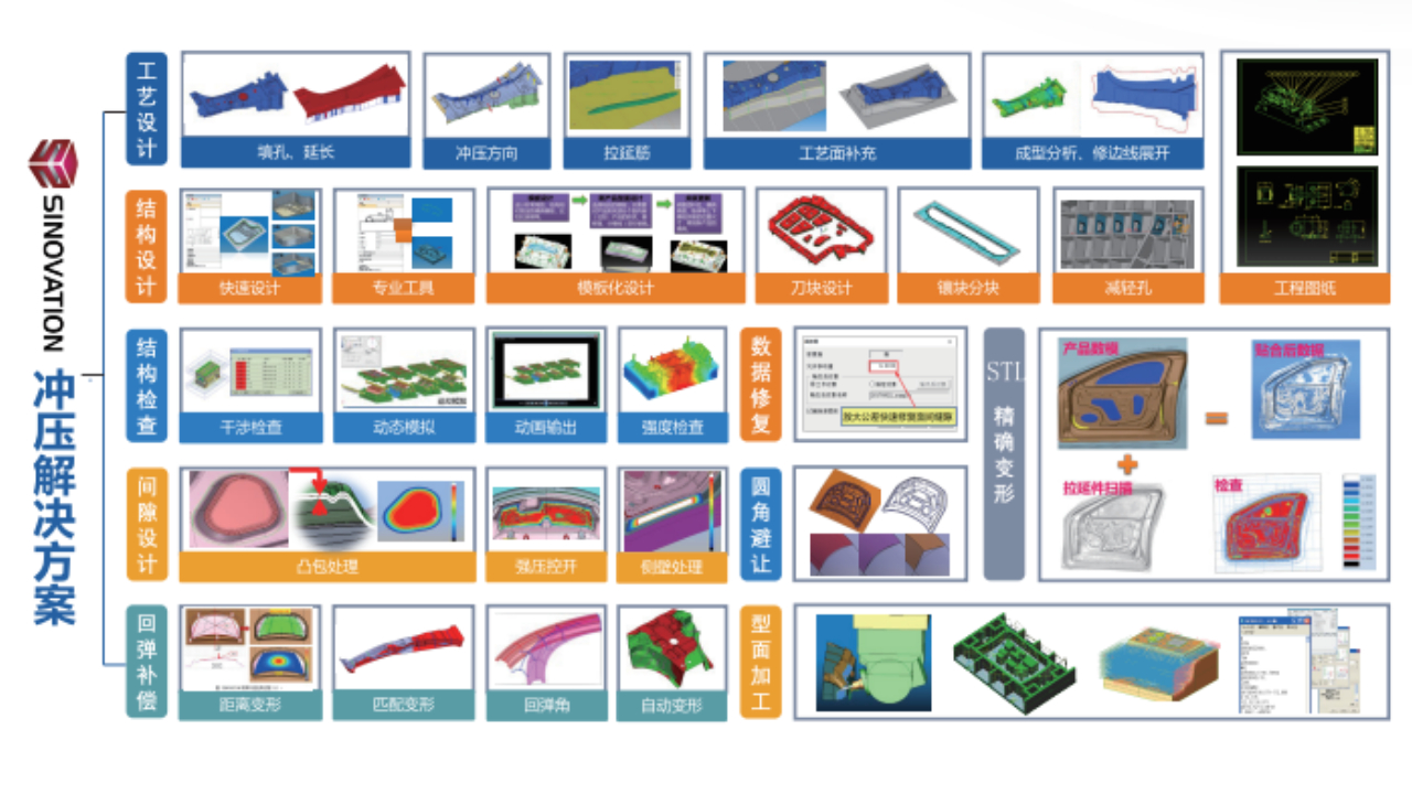 图片[4]-三维CAD SINOVATION 11.0.1155.3-外行下载站