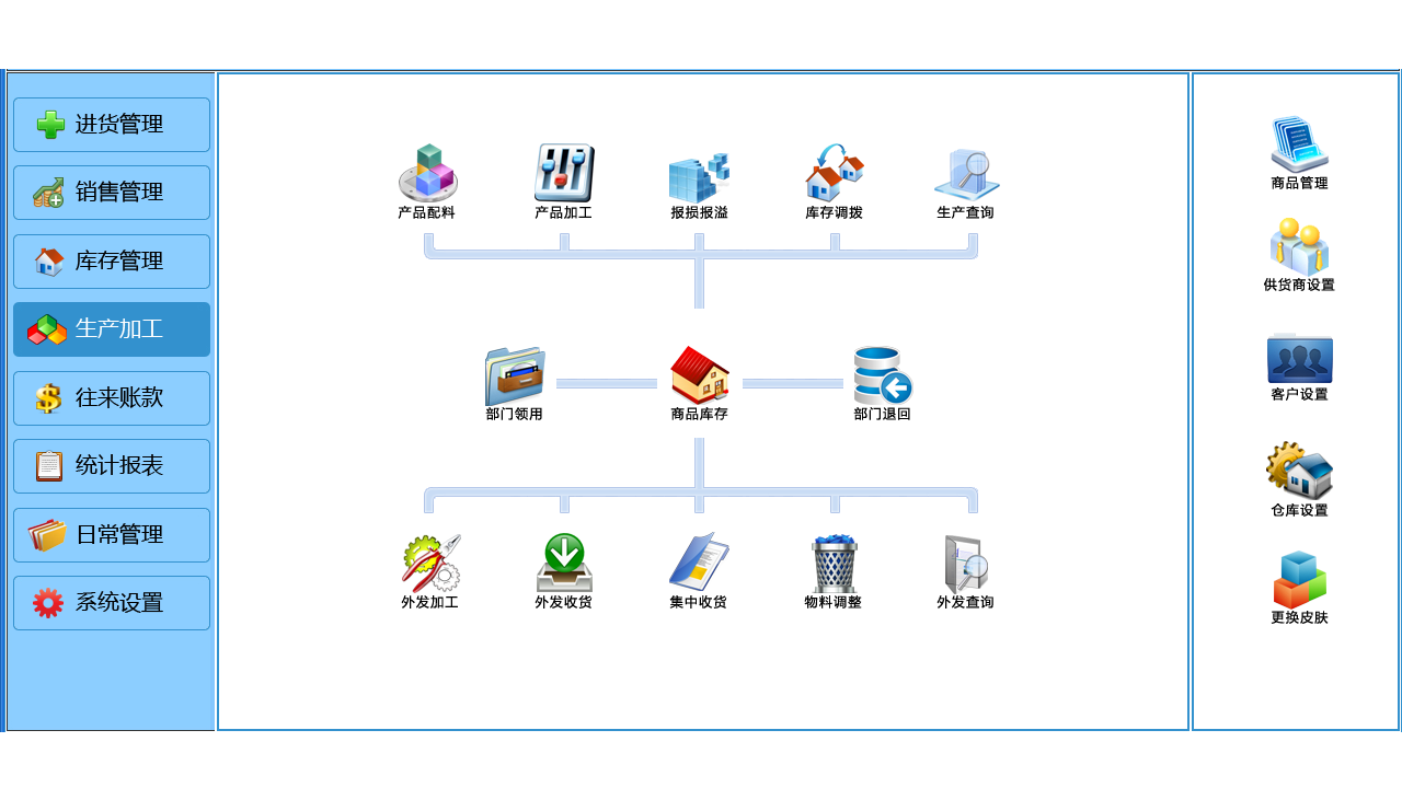 图片[4]-未来云ERP生产版进销存 1.0-外行下载站