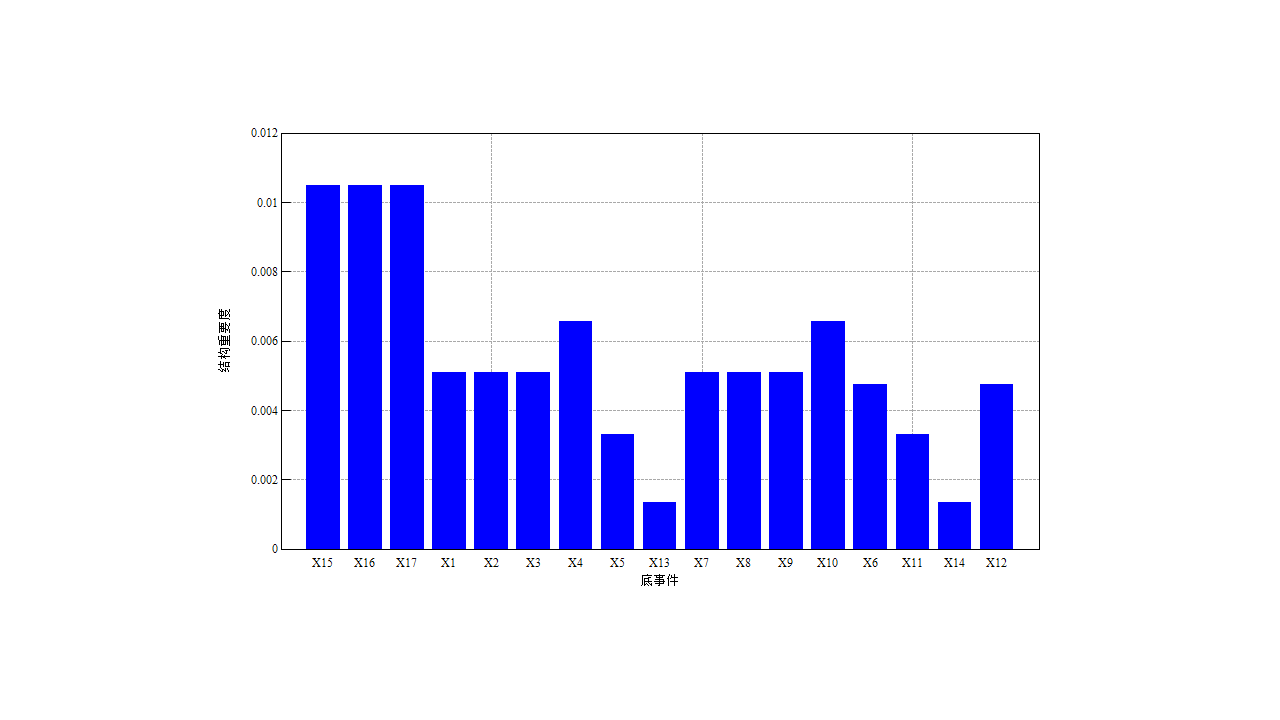 图片[2]-AutoFTA 4.2-外行下载站