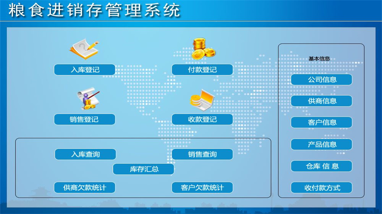 图片[2]-宏达粮食进销存管理系统 1.0-外行下载站