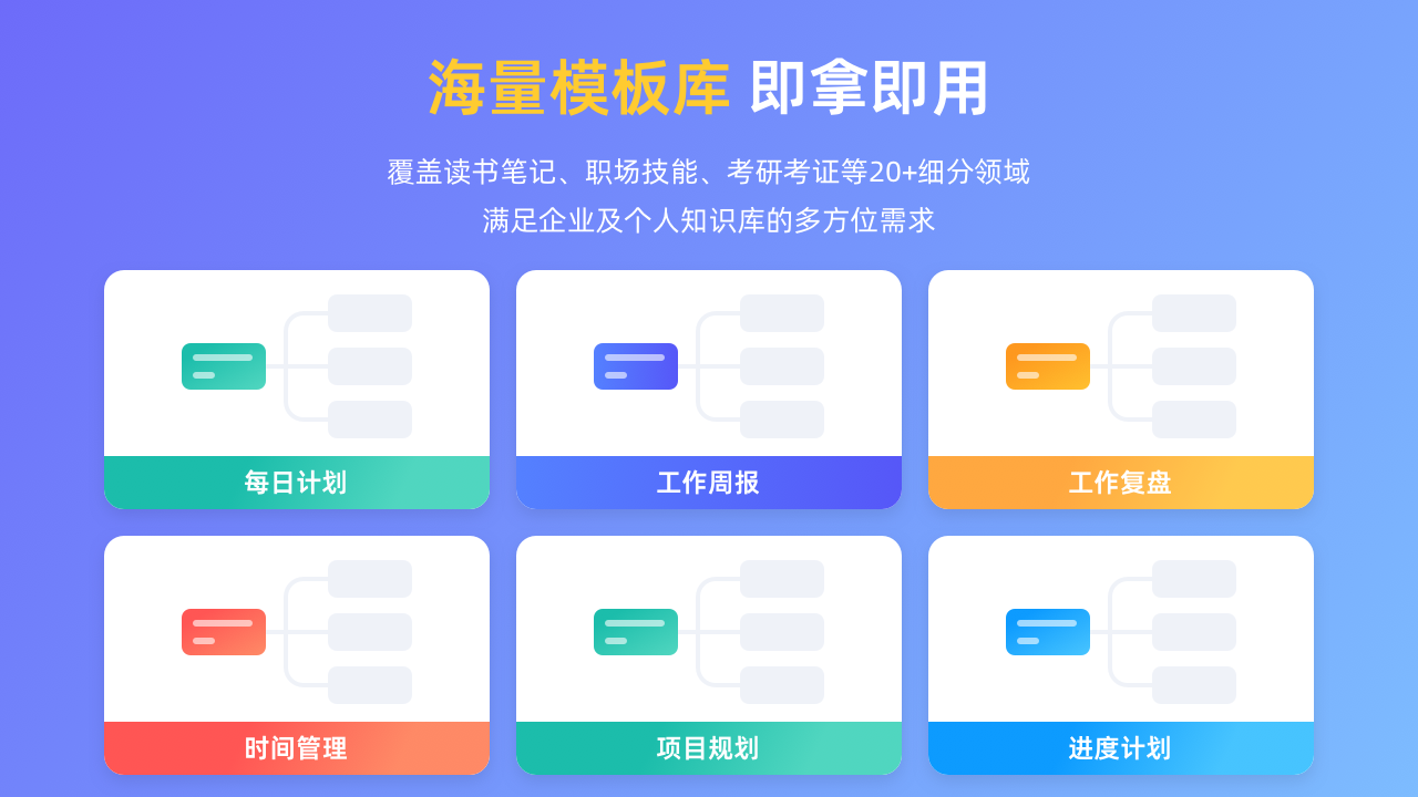 图片[2]-思维导图MindNow 1.3.1-外行下载站