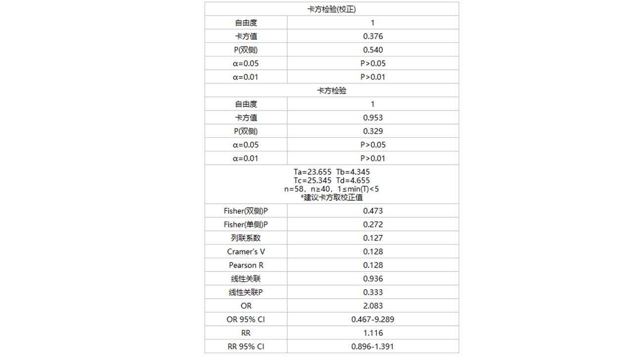 图片[3]-SPSSMED-医学统计助手 12.1.2.2878-外行下载站