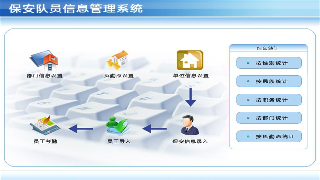 图片[2]-保安队员信息管理系统 2.9-外行下载站