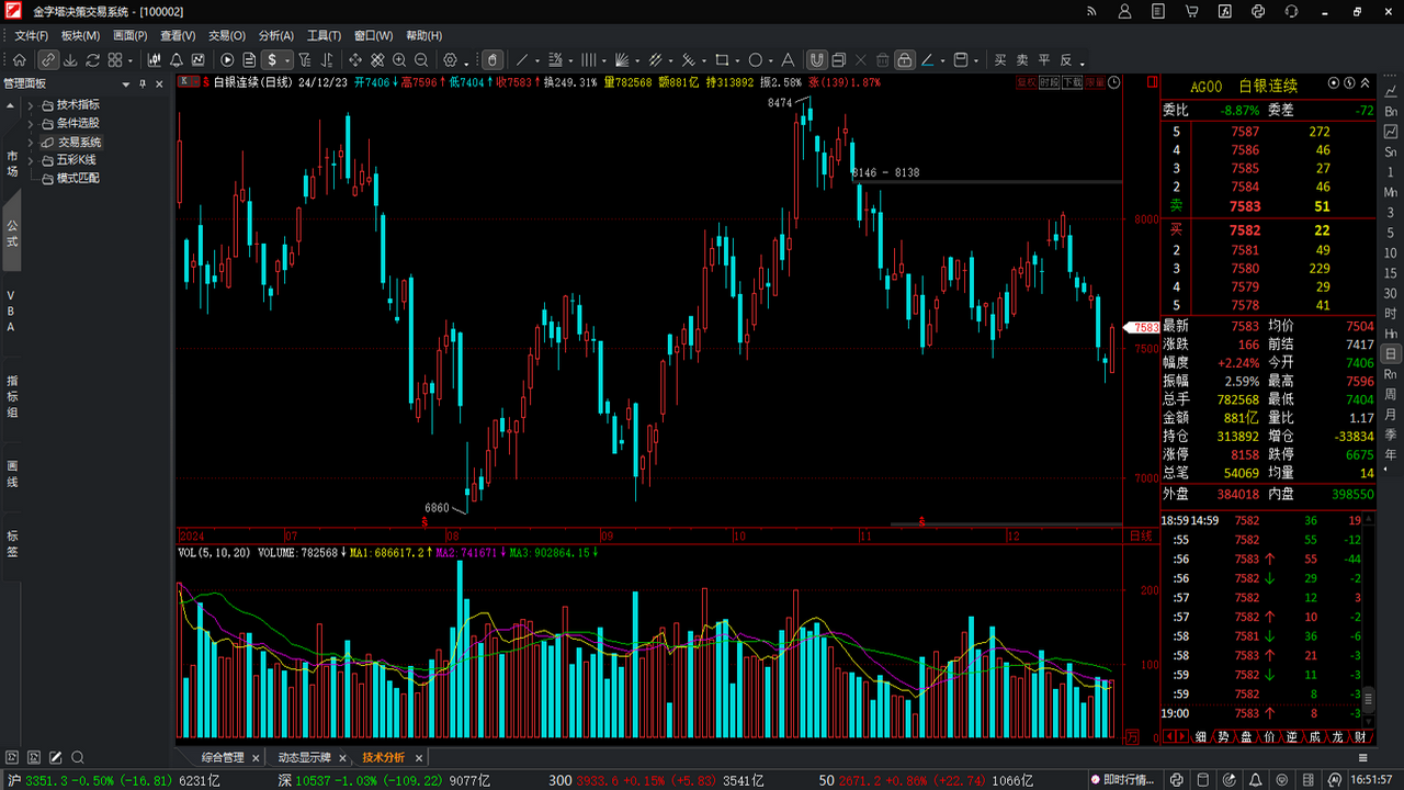 图片[2]-金字塔决策交易系统 7.0.7.0-外行下载站