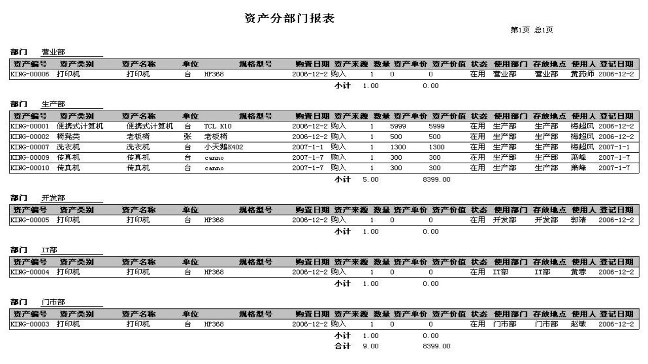 图片[5]-金字塔固定资产管理系统 15.0-外行下载站