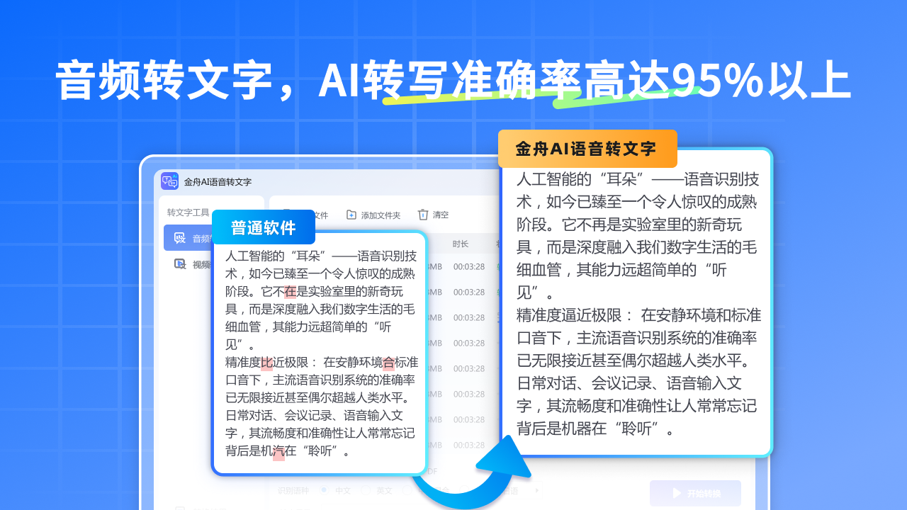 金舟AI语音转文字 4.1.5.0-外行下载站