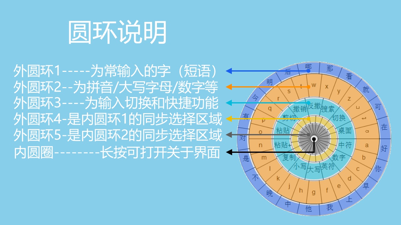 图片[4]-韦季李输入法 1.0.0.2-外行下载站