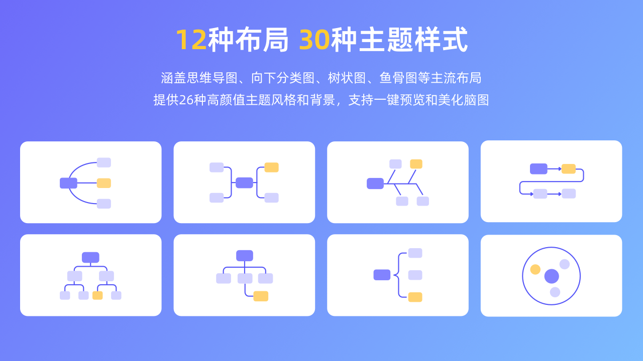 图片[4]-MindNow思维导图(标准版) 1.2.0-外行下载站