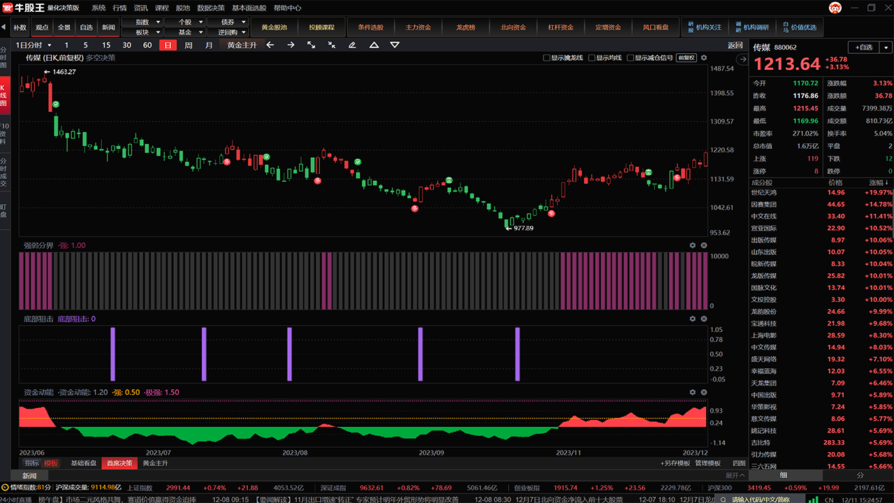 图片[3]-牛股王量化决策软件PC版 3.7.92.0-外行下载站
