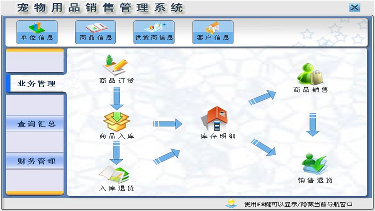 宠物用品销售管理系统 1.9-外行下载站