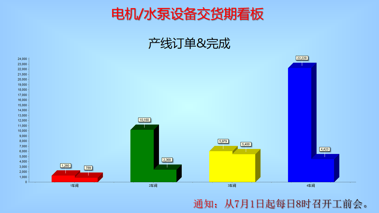 图片[3]-小骥生产看板 0.7-外行下载站
