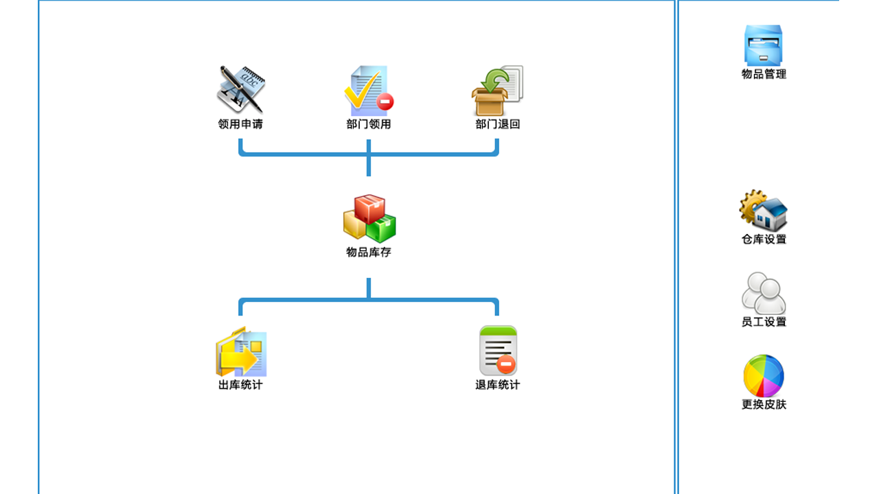 图片[2]-未来云材料仓库管理软件 1.0.0.0-外行下载站
