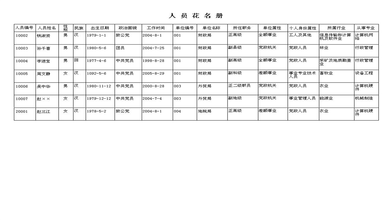 图片[5]-宏达行政人员管理系统 2.9-外行下载站