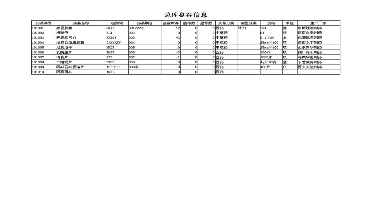图片[5]-宏达中小型医院管理系统 5.0-外行下载站