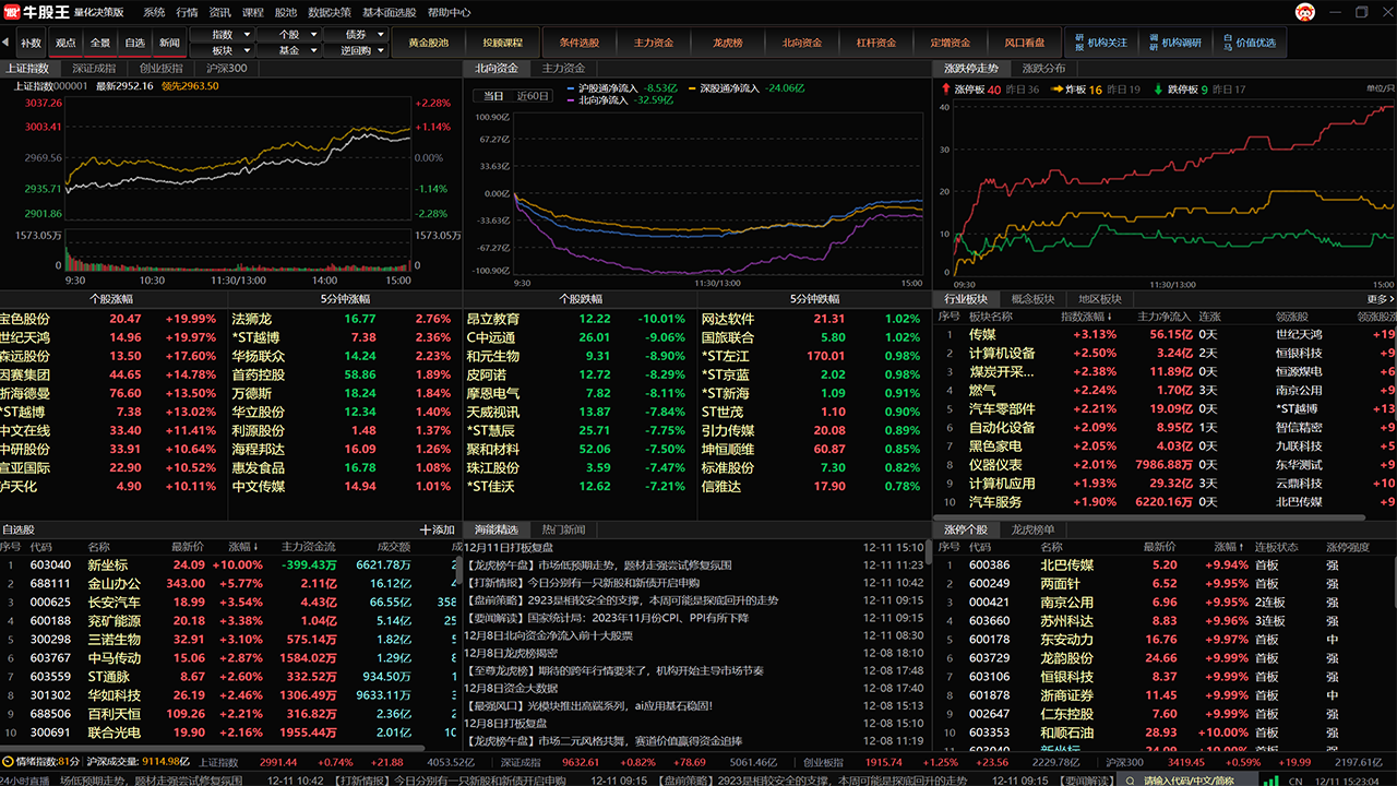 图片[4]-牛股王量化决策软件PC版 3.7.92.0-外行下载站