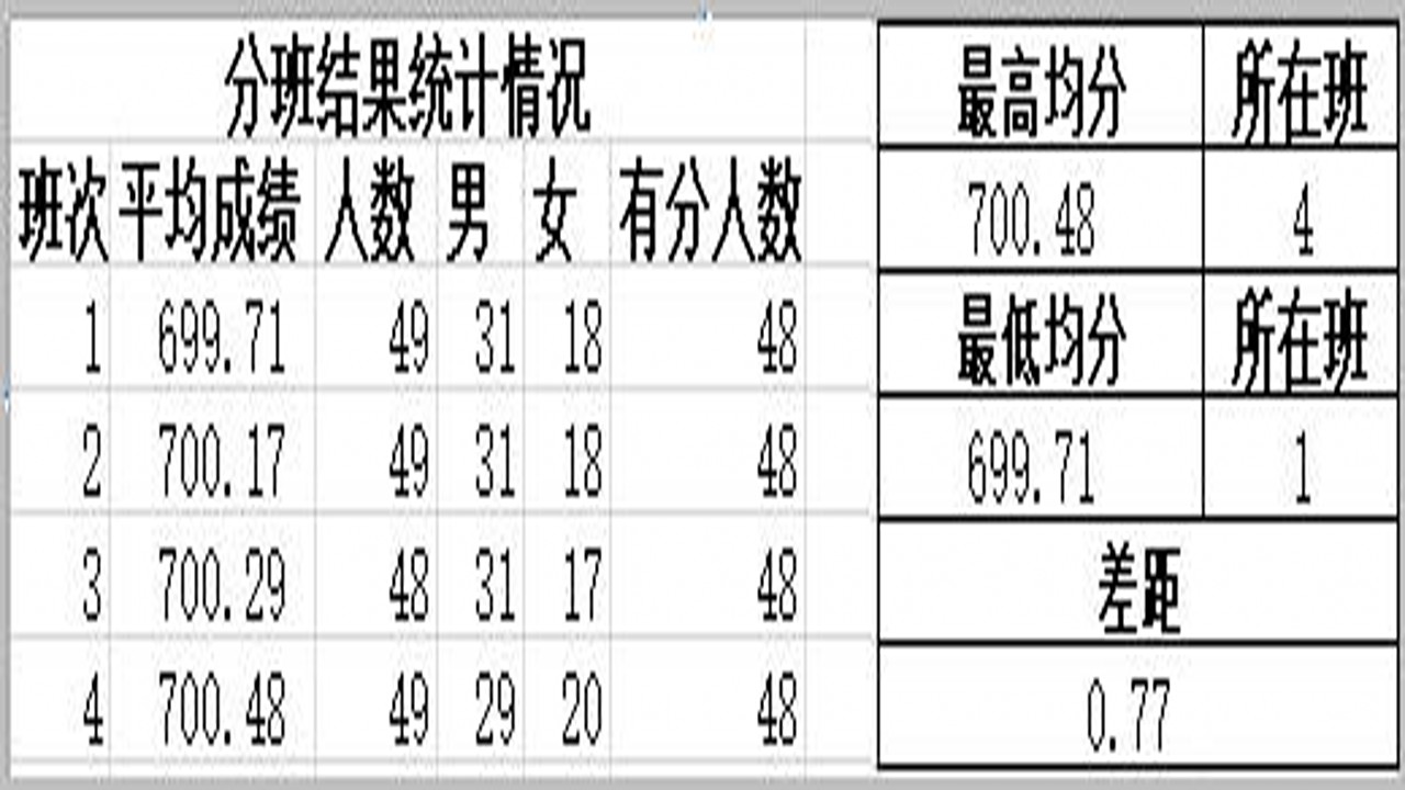 图片[3]-具才自动分班系统 28.0-外行下载站