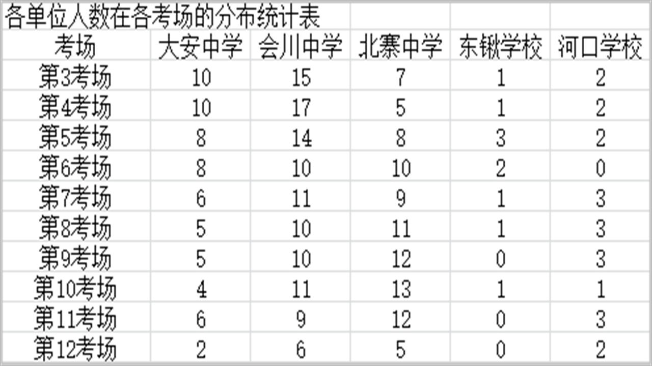 图片[3]-具才考场座次编排系统 29.0-外行下载站