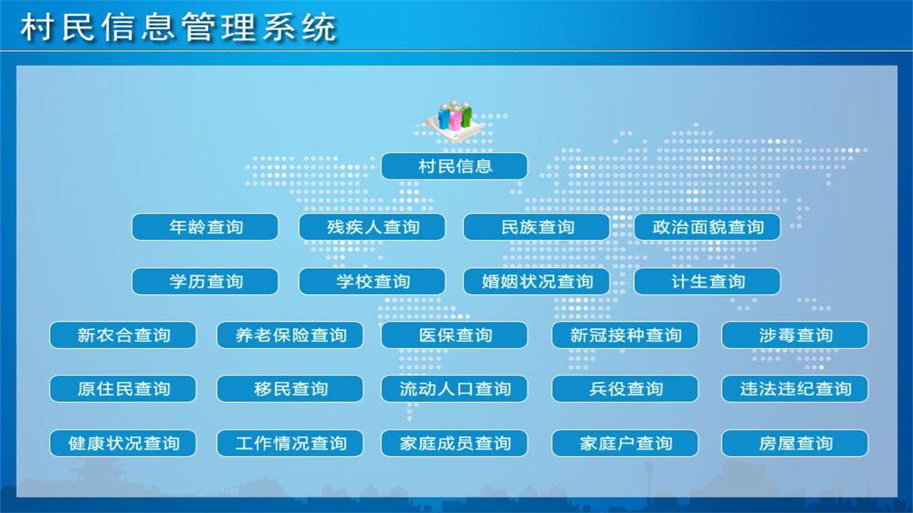 宏达村民信息管理系统 1.9-外行下载站