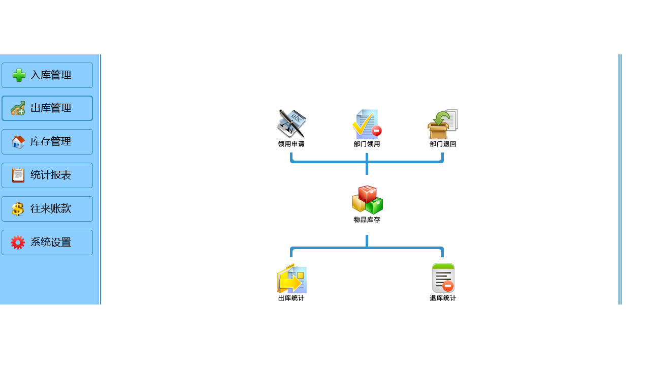 图片[2]-未来云办公用品仓库管理软件 1.0.0.0-外行下载站