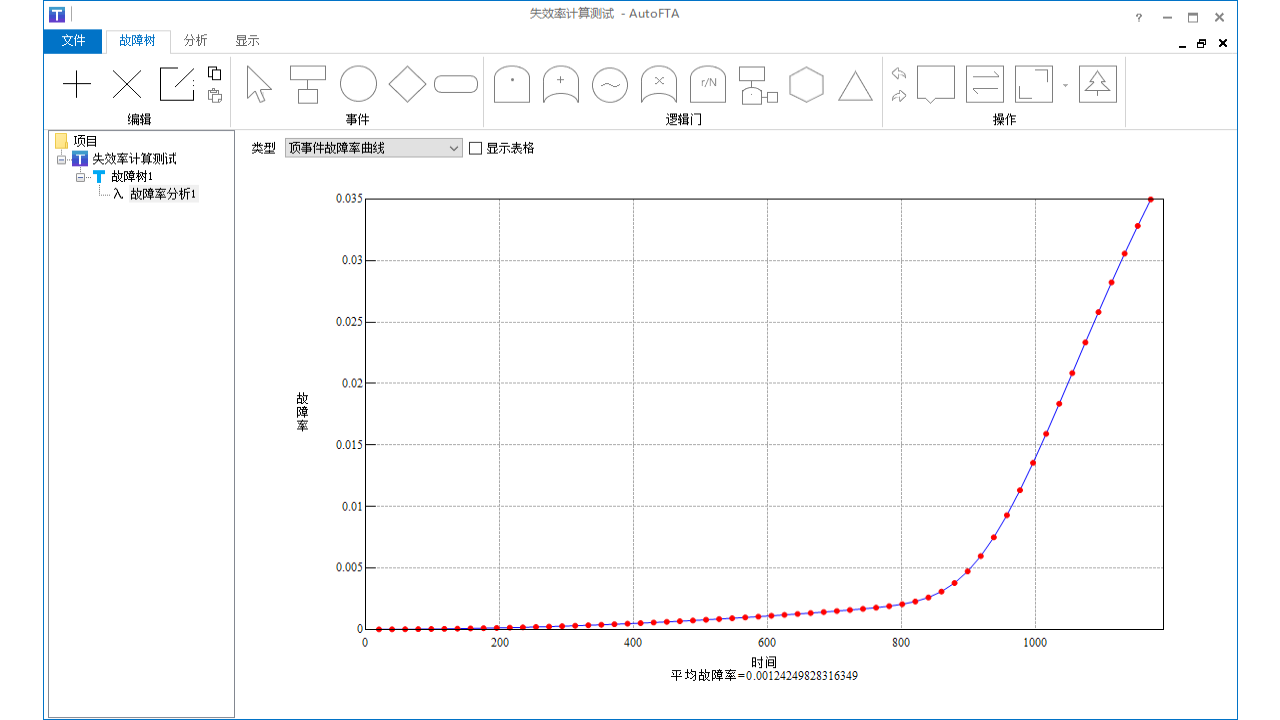 图片[5]-AutoFTA 4.2-外行下载站