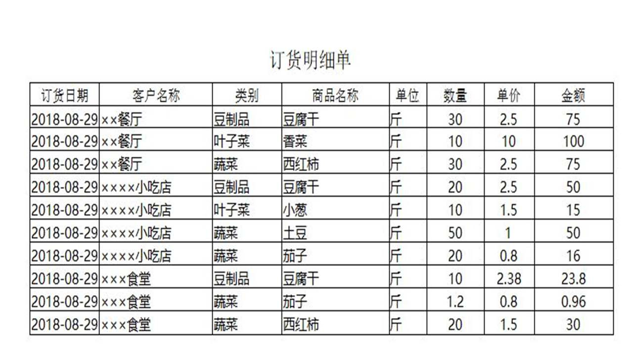 图片[5]-蔬菜订购管理系统 1.9-外行下载站
