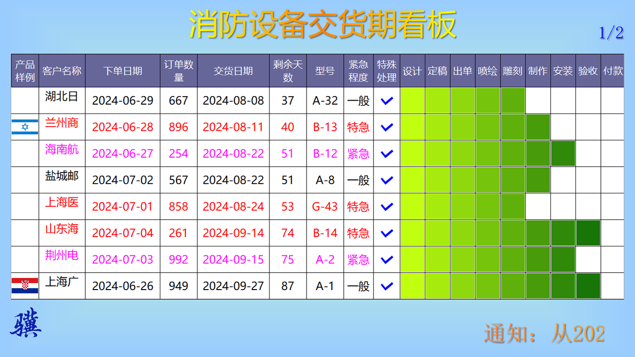 图片[4]-小骥生产看板 0.7-外行下载站