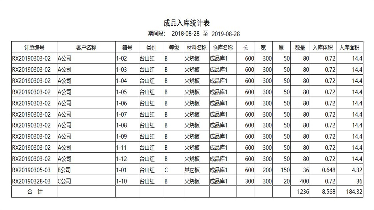 图片[4]-宏达石业生产管理系统 1.9-外行下载站