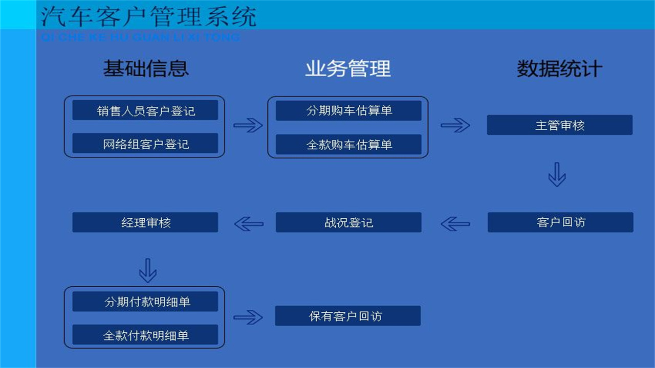 图片[2]-宏达汽车客户管理系统 3.9-外行下载站