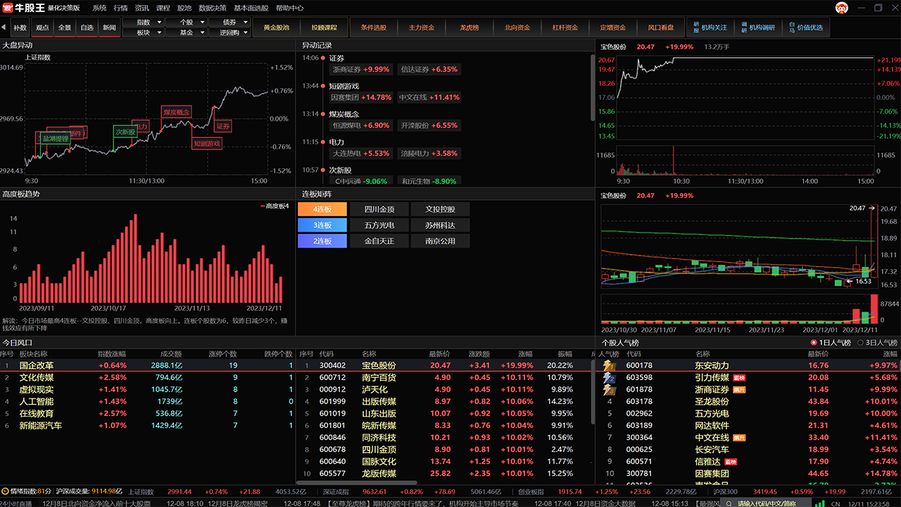 图片[2]-牛股王量化决策软件PC版 3.7.92.0-外行下载站