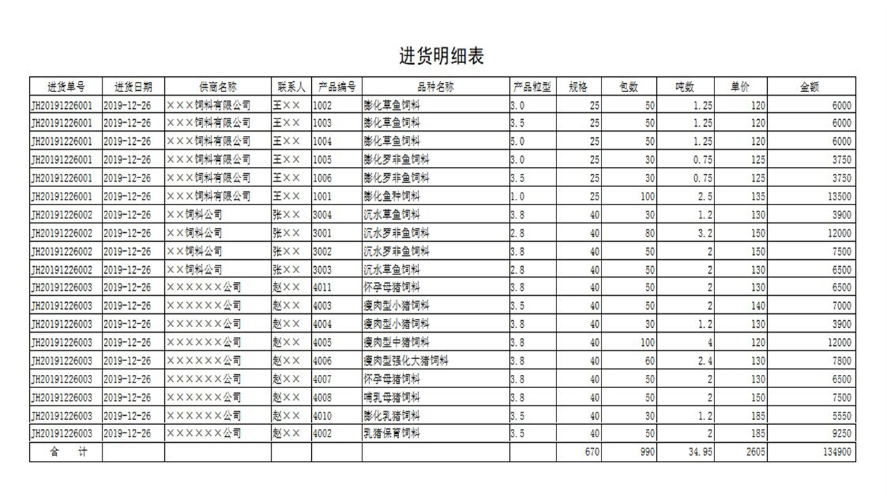 图片[5]-宏达饲料销售管理系统—预存款版 1.9-外行下载站
