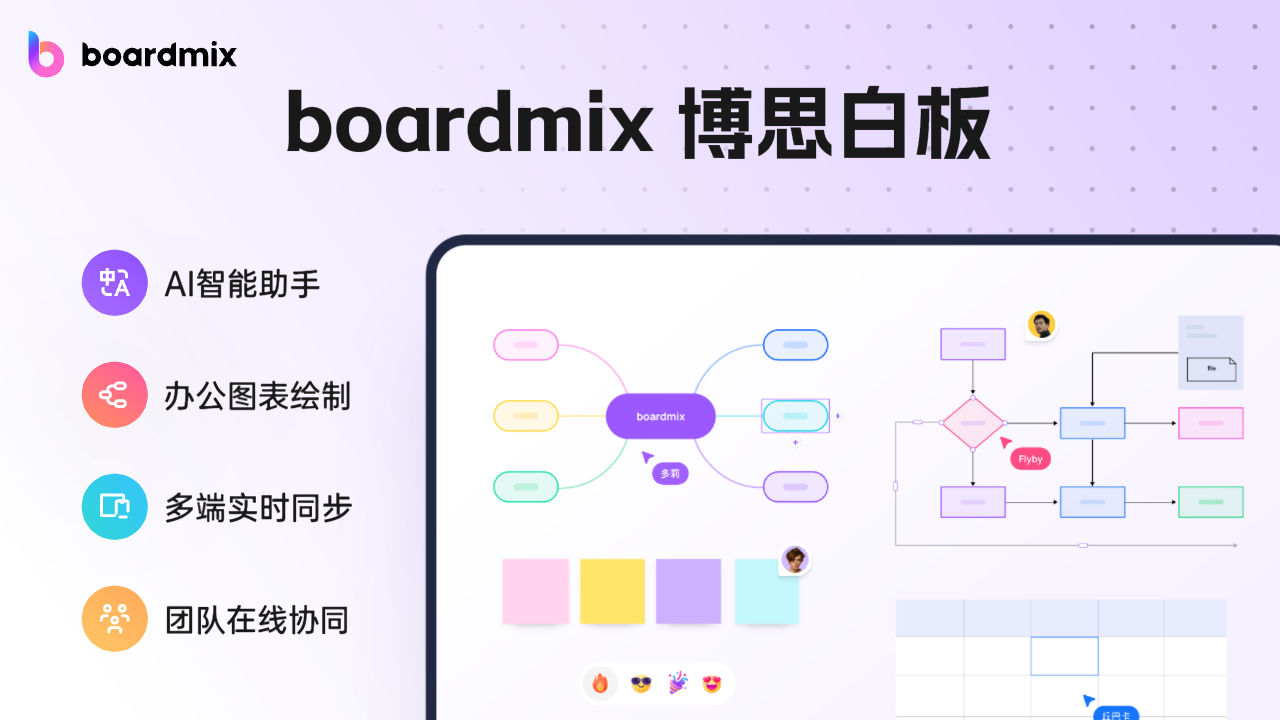 图片[4]-boardmix·笔记·流程图-博思白板 1.7.1-外行下载站
