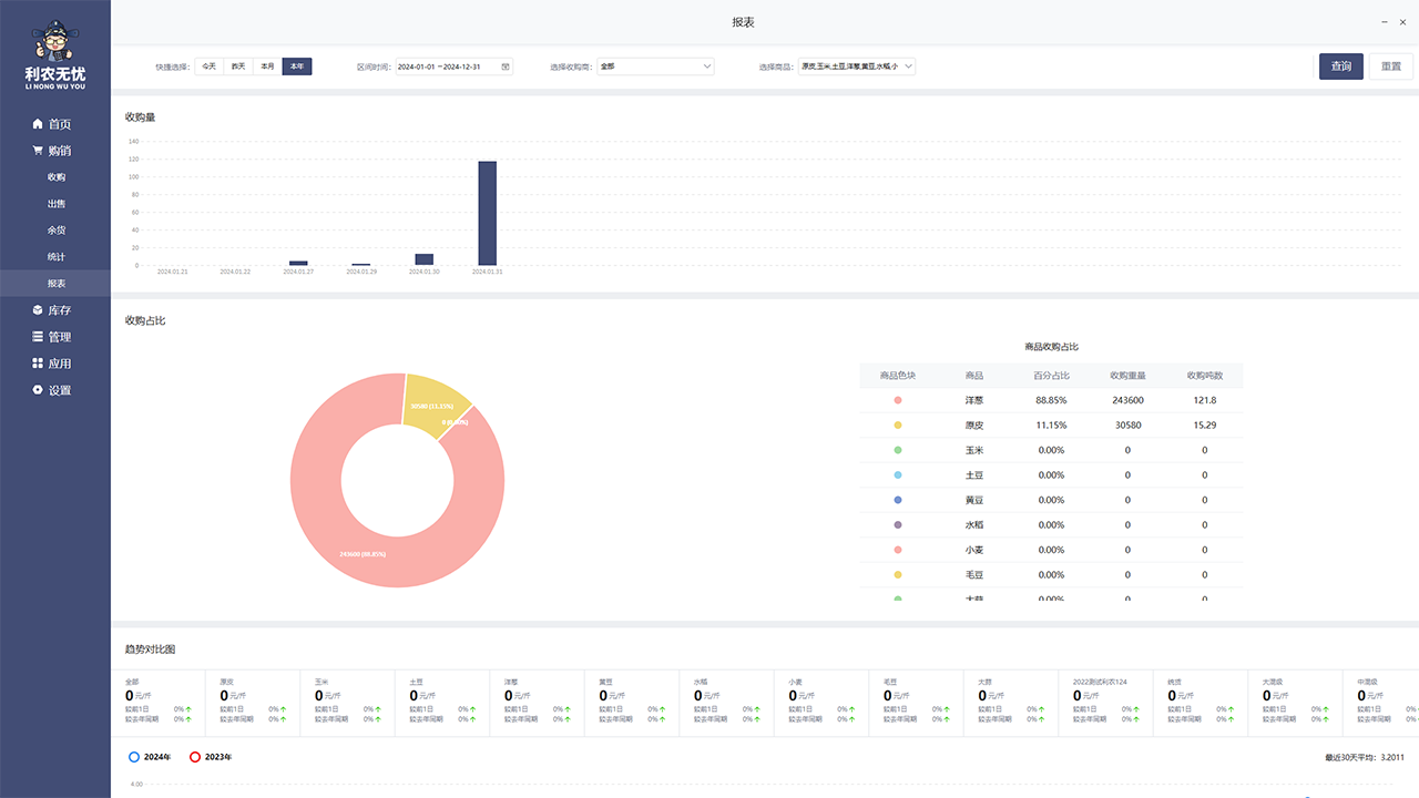 图片[4]-利农无忧 1.0.0.2-外行下载站