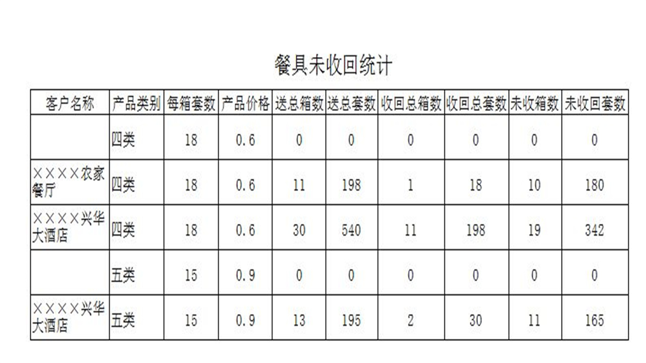 图片[5]-宏达消毒餐具配送管理系统 3.9-外行下载站